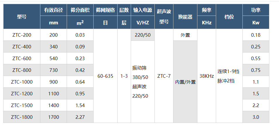 技术参数