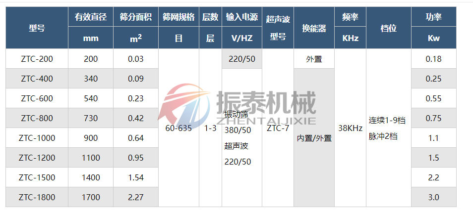 钴粉超声波振动筛技术参数