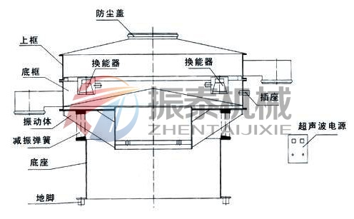 超声波振动筛结构