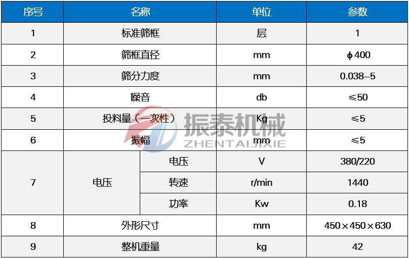 技术参数