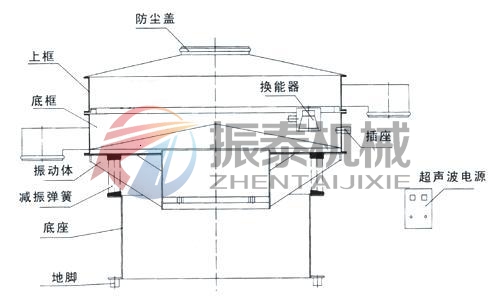 超声波振动筛外形结构