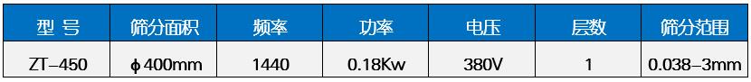 过滤筛分机技术参数