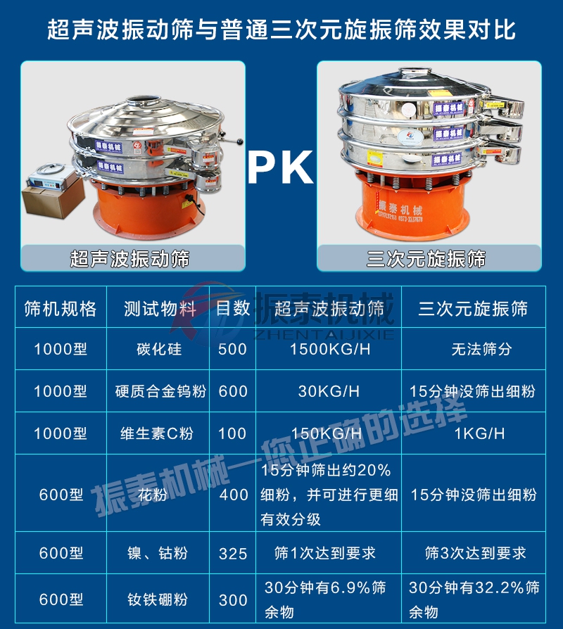 金铜粉超声波振动筛对比旋振筛