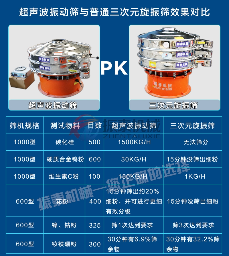 消防粉末超声波振动筛对比旋振筛