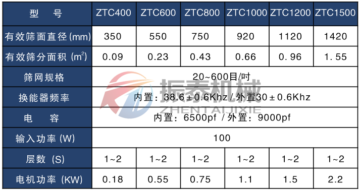 蜡粉超声波振动筛技术参数