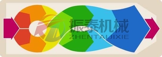 白糖平面回转筛工作原理