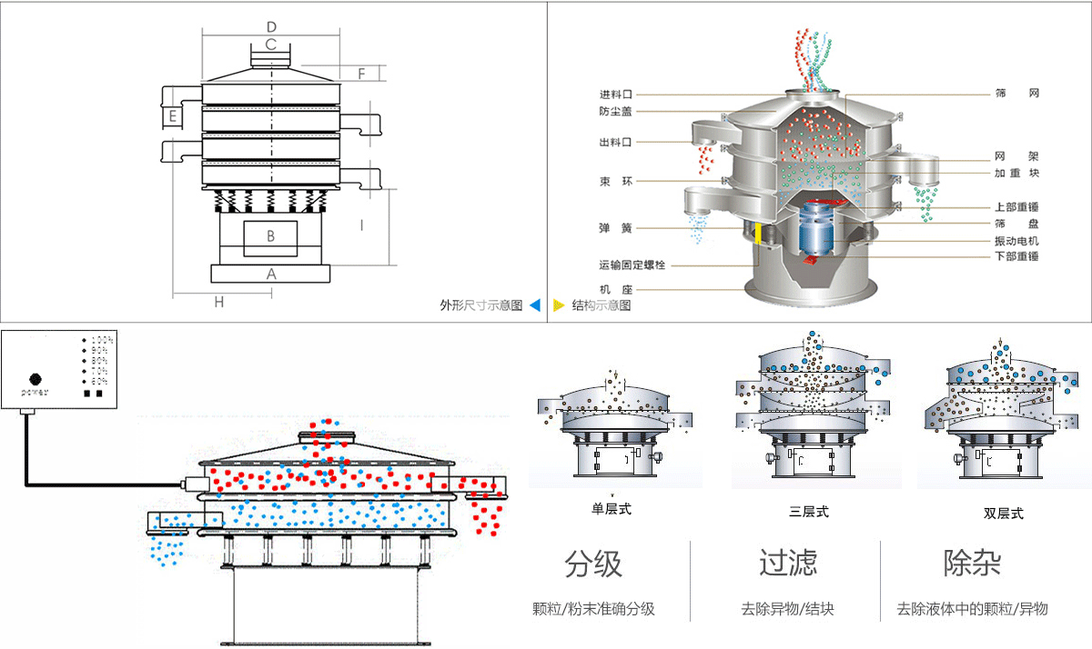 有机锗粉超声波振动筛工作原理