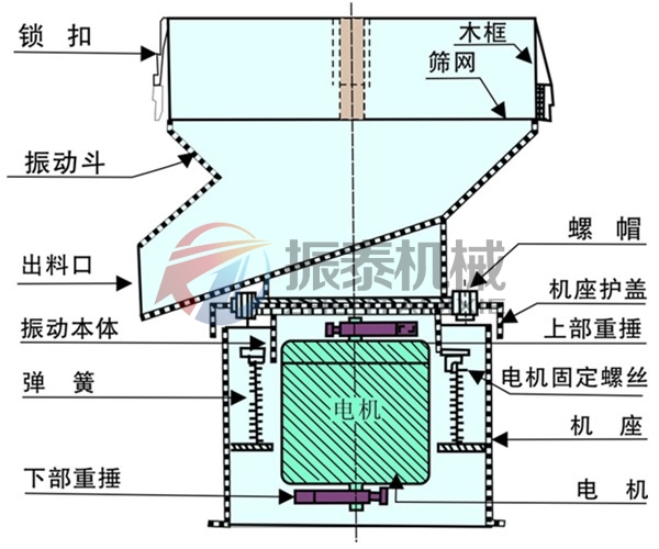 氧化锆浆料过滤振动筛