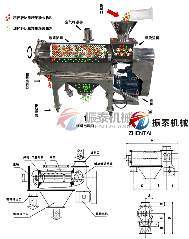 橡胶助剂气流筛工作原理