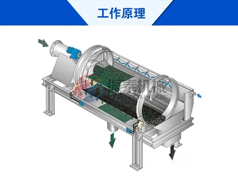 石墨滚筒筛工作原理