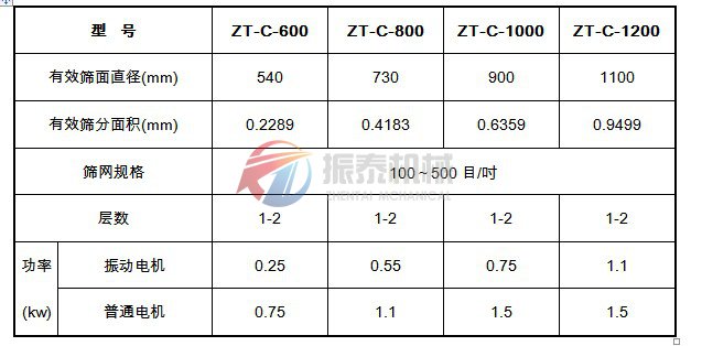 超声波振动筛技术参数