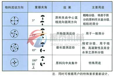 旋振筛运转轨迹图