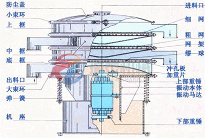 旋振筛结构示意图
