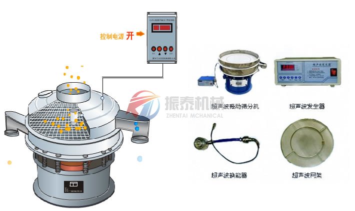 超声波振动筛筛分原理