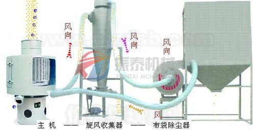 立式气流筛筛分原理