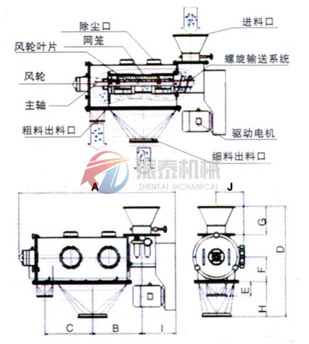 卧式气流筛结构示意图