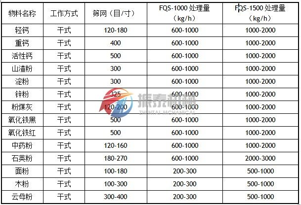 风包式气流筛物料应用