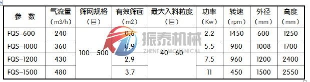 风包式气流筛技术参数