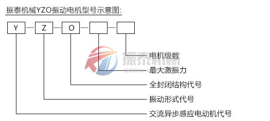 YZO型号示意图