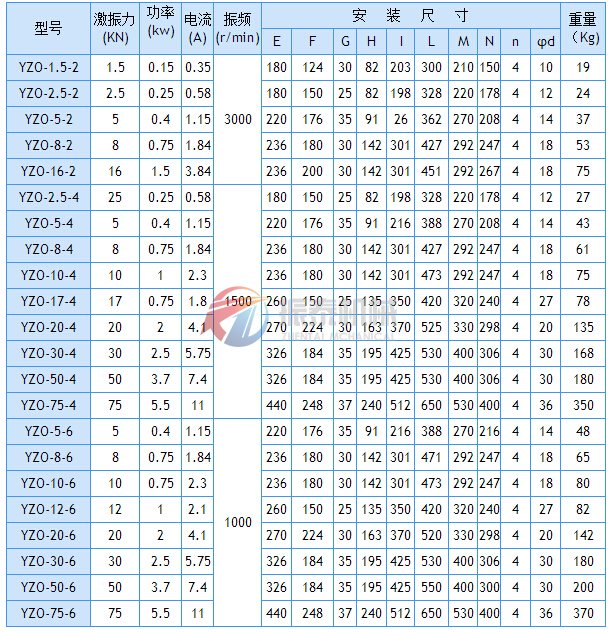 YZO振动电机技术参数