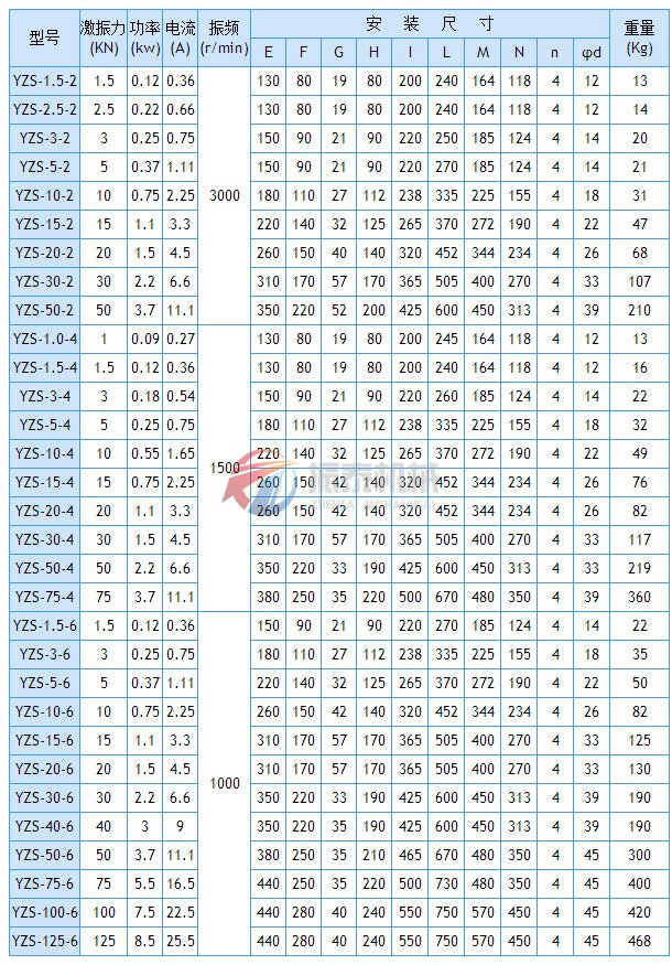 YZS振动电机技术参数