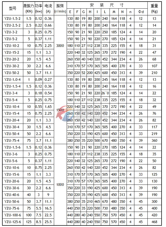 YZU振动电机技术参数