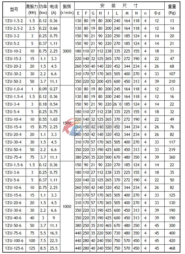 YZU振动电机技术参数