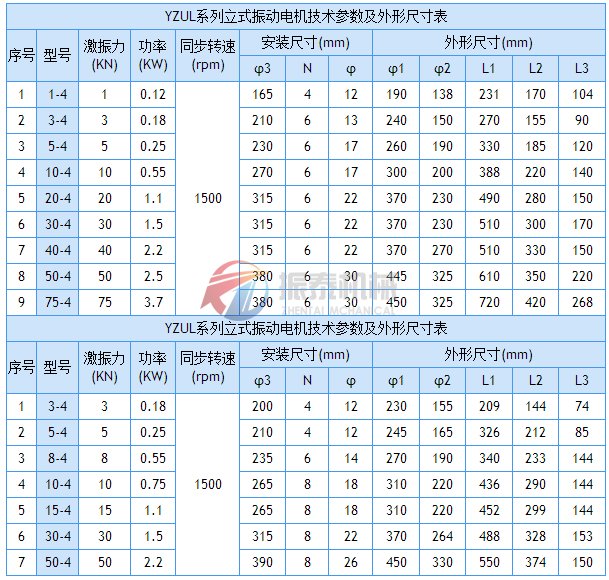 YZUL系列立式振动电机技术从参数及安装尺寸表