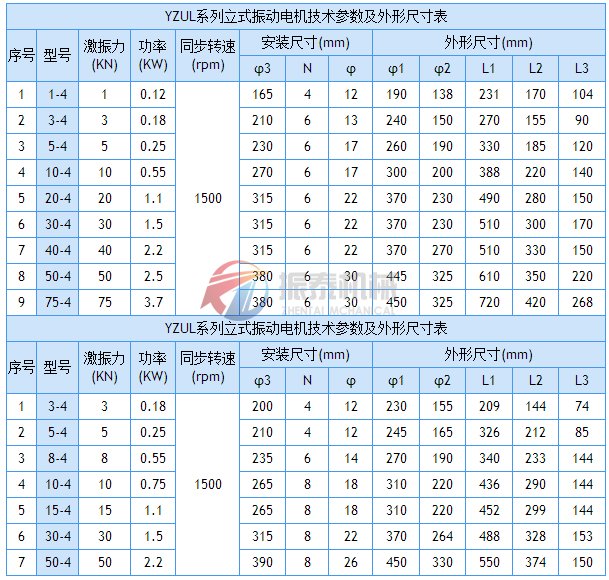 YZUL系列立式振动电机技术从参数及安装尺寸表