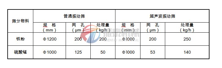 超声波振动筛