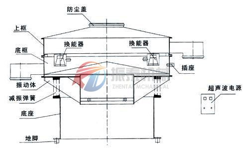 超声波刷子筛