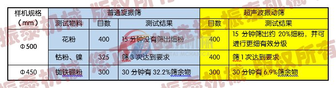 超声波振动筛