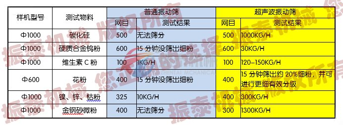金刚砂振动筛