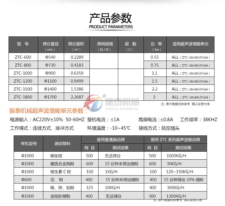 超声波振动筛