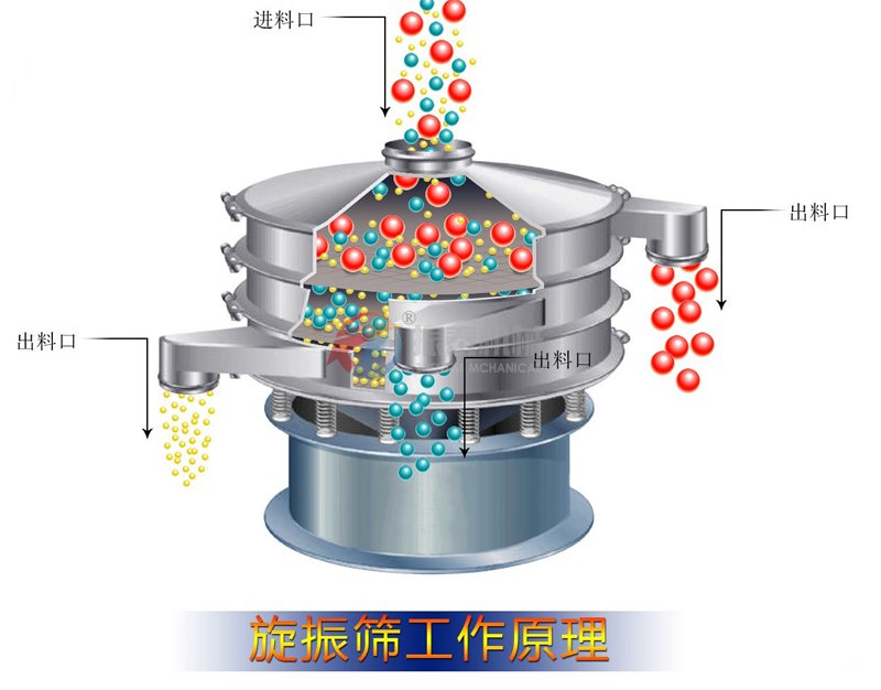 旋振筛筛分模拟图