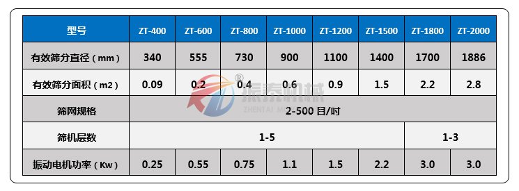 三次元旋振筛技术参数