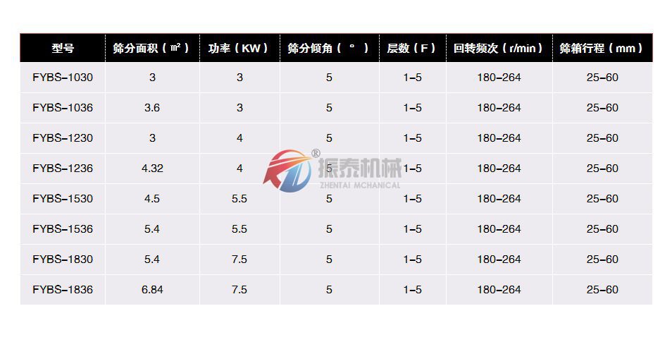 方摇摆筛技术参数